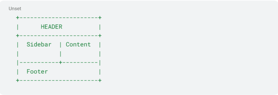 How to Use ASCII Format to Create Visualised Content with Euryka ...