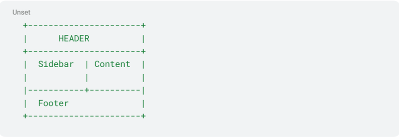 How to Use ASCII Format to Create Visualised Content with Euryka Threads